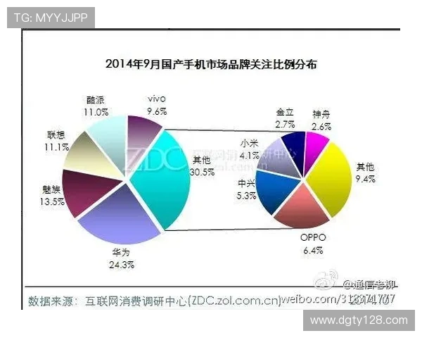比例与采列的赛果分析与比较探讨